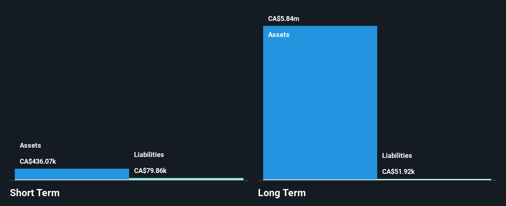 TSXV:CANX Financial Position Analysis as at Jan 2025