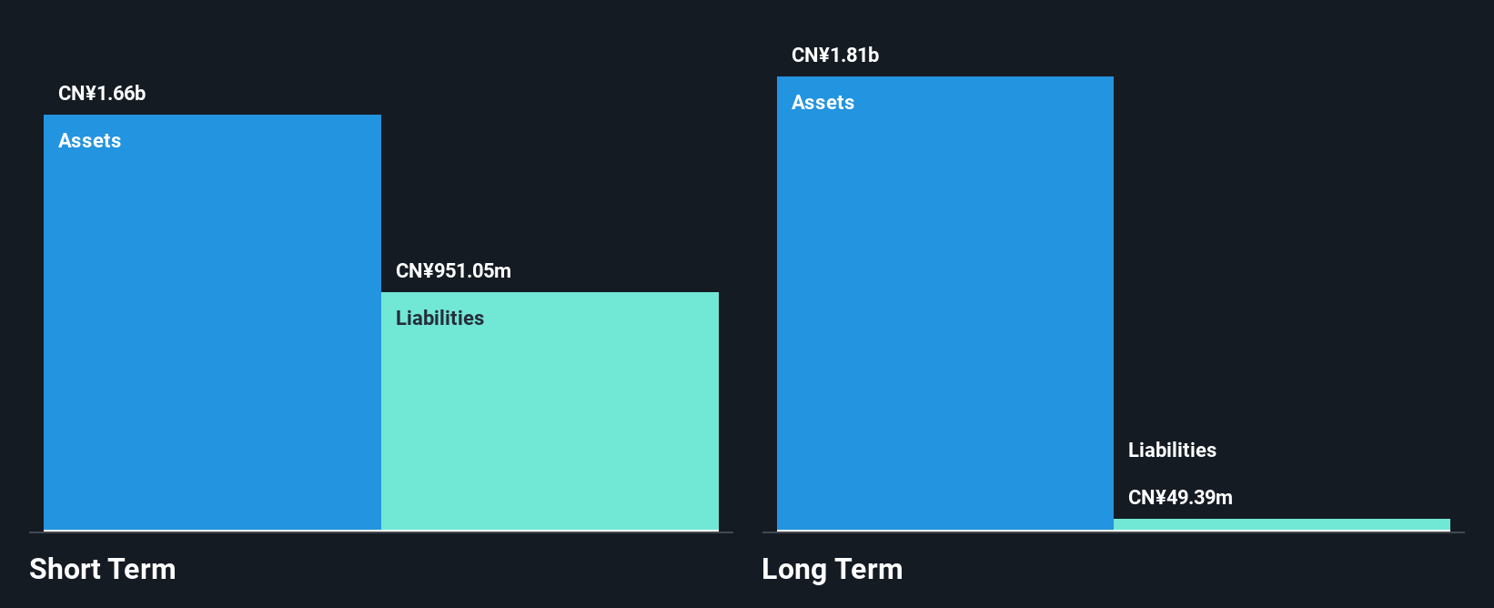 SEHK:1115 Financial Position Analysis as at Sep 2025