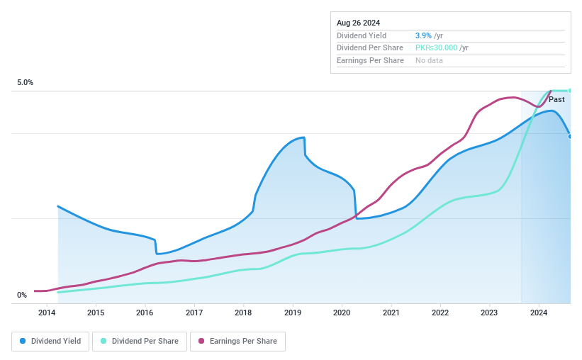 KASE:HINOON Dividend History as at May 2024