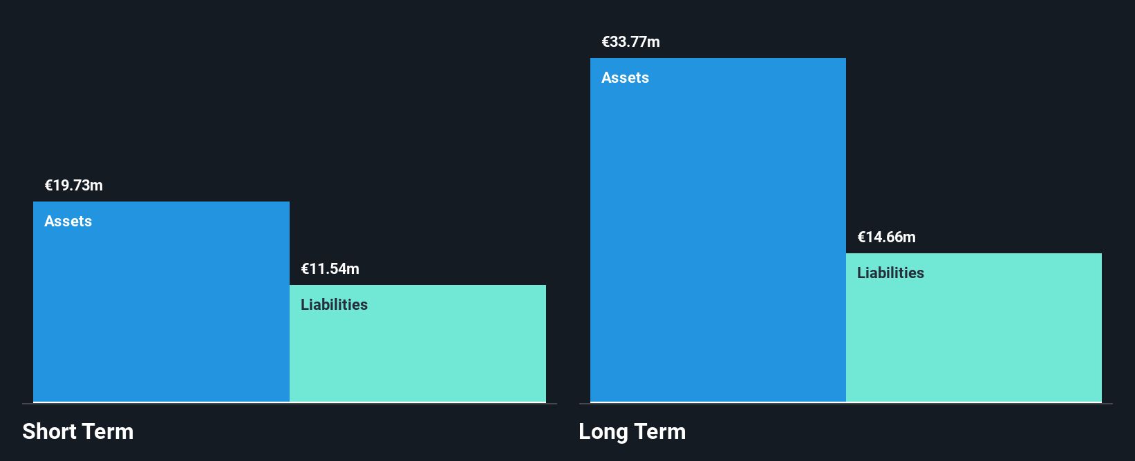 OM:MERIS Financial Position Analysis as at Jun 2025