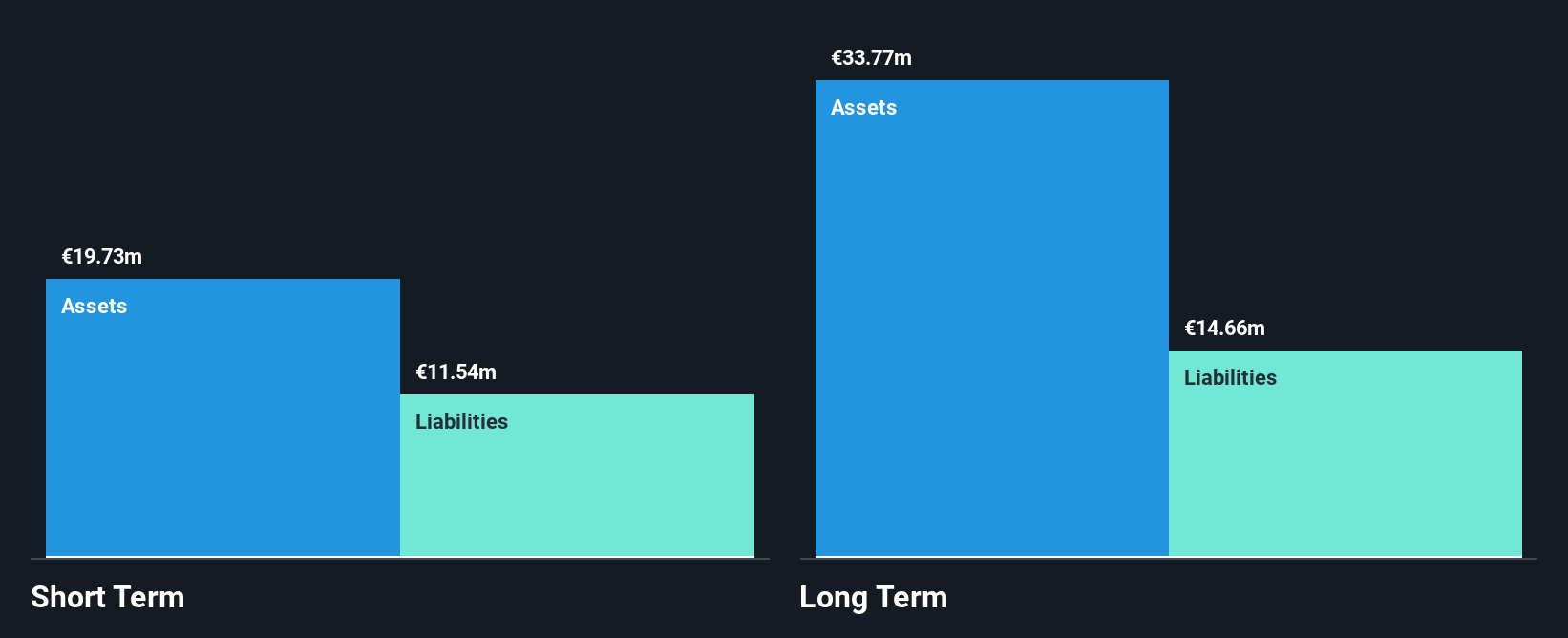 OM:MERIS Financial Position Analysis as at Nov 2024