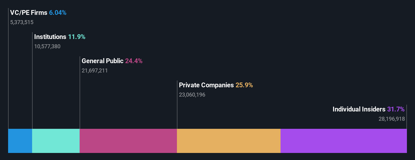 SZSE:301367 Ownership Breakdown as at Jan 2025