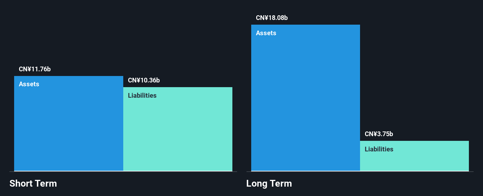SZSE:002004 Financial Position Analysis as at Mar 2025