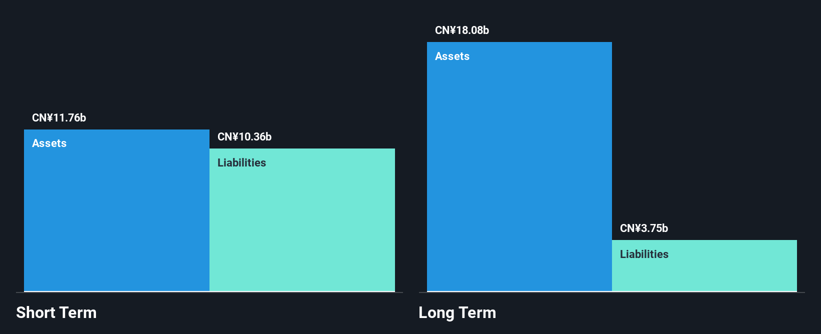 SZSE:002004 Financial Position Analysis as at Dec 2024