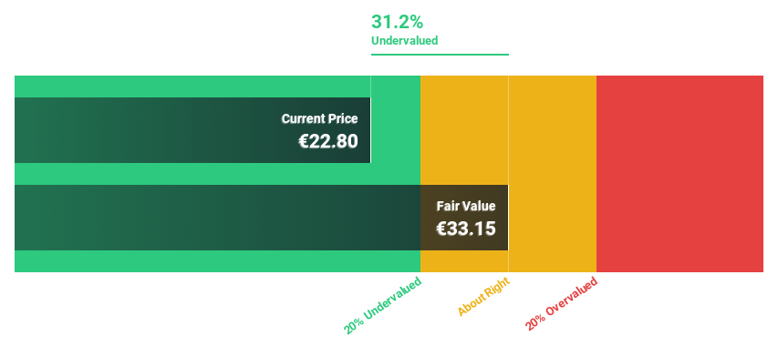 HMSE:OSP2 Discounted Cash Flow as at Mar 2025