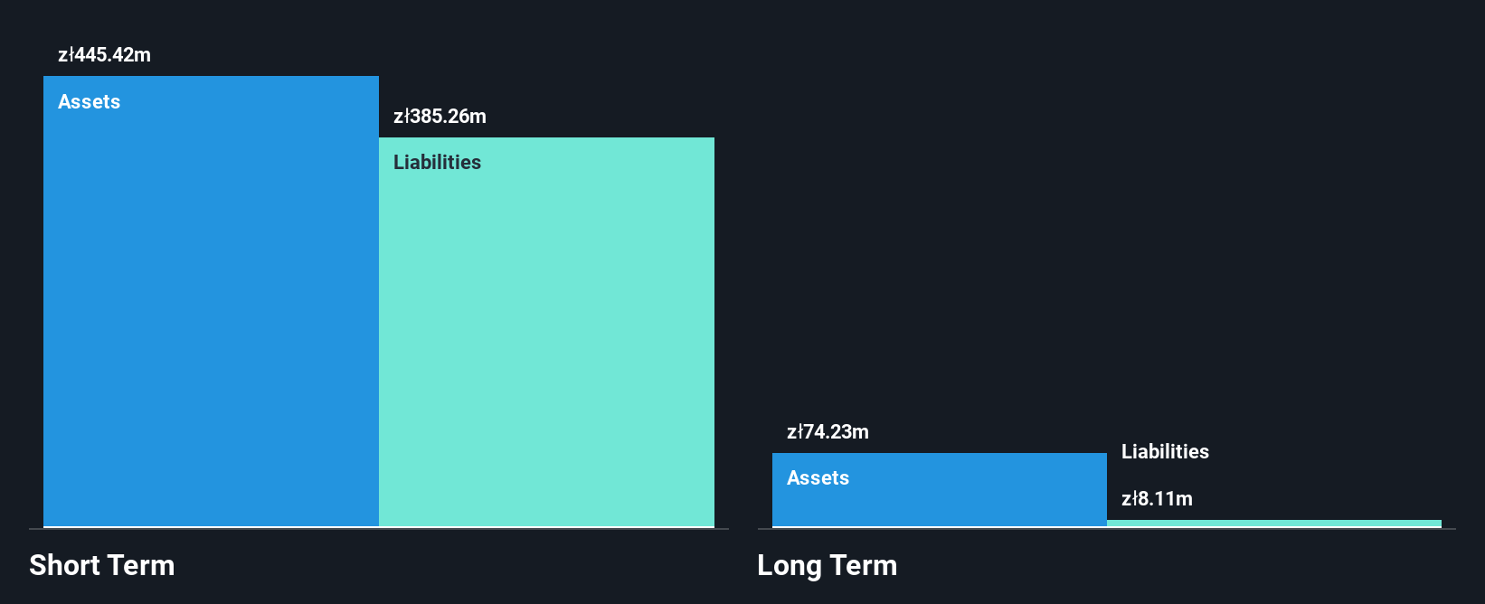 WSE:IPE Financial Position Analysis as at Nov 2025