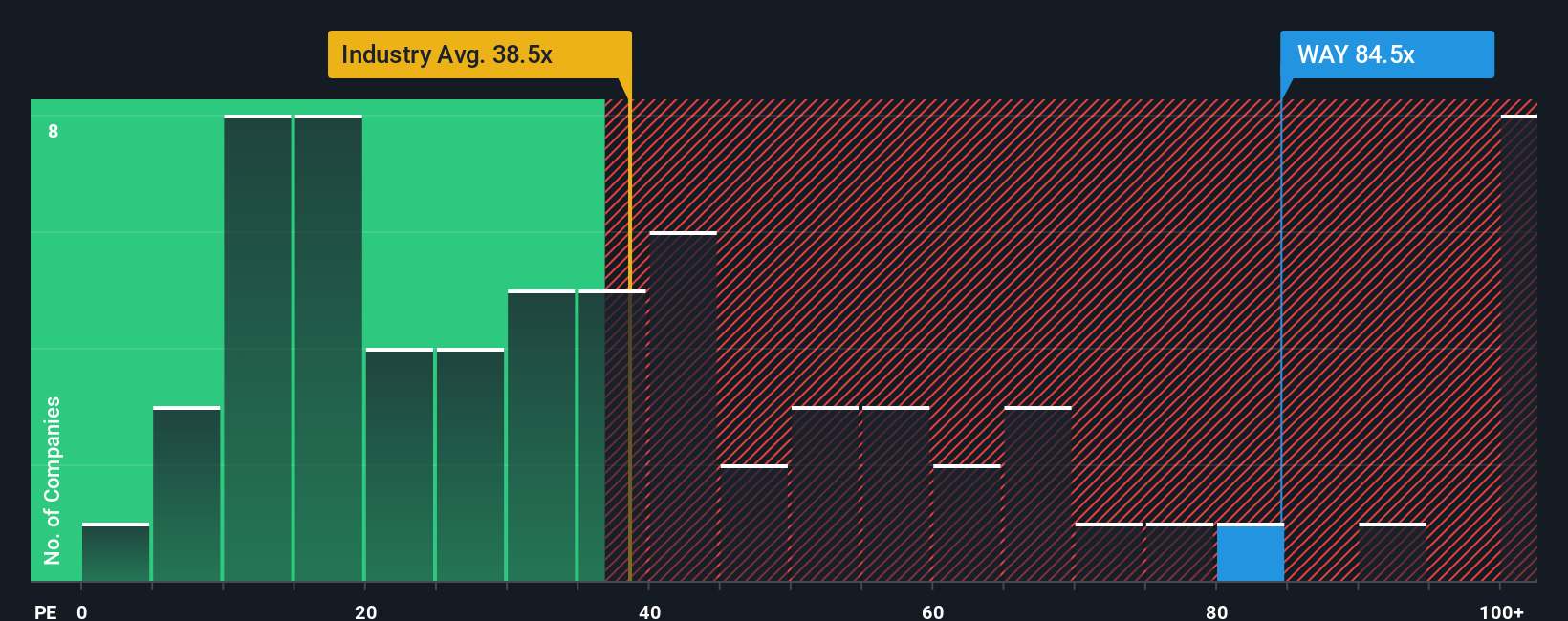 NasdaqGS:WAY PE Ratio as at Oct 2025