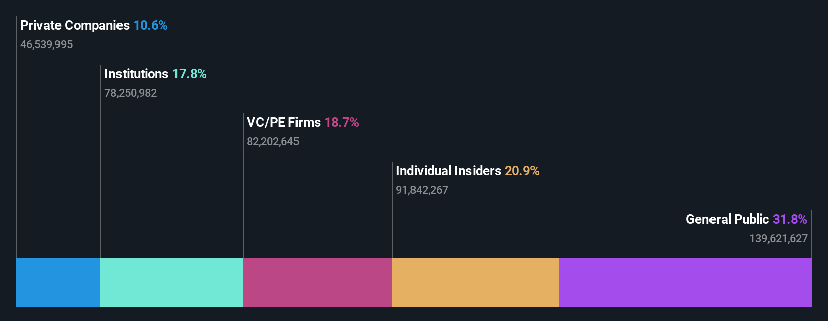 SEHK:6608 Ownership Breakdown as at Oct 2024