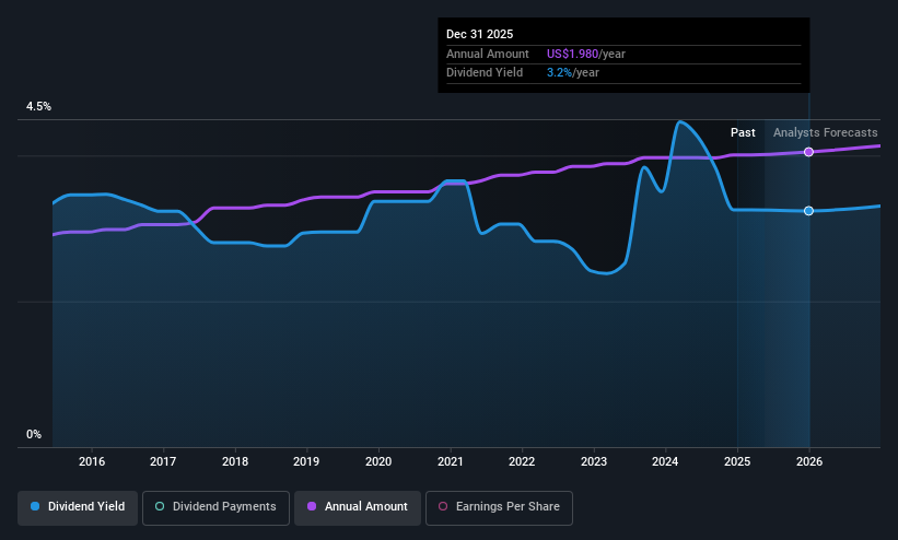 NasdaqCM:CZFS Dividend History as at May 2025