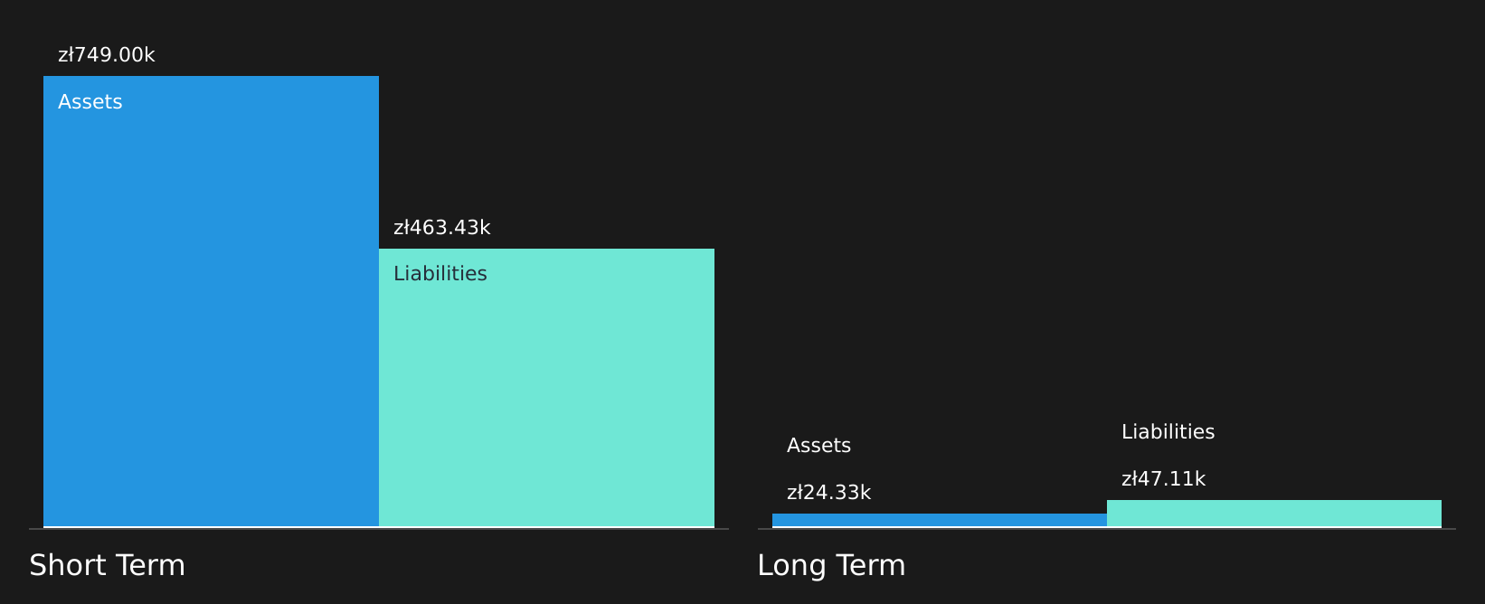 WSE:ARG Financial Position Analysis as at Aug 2026