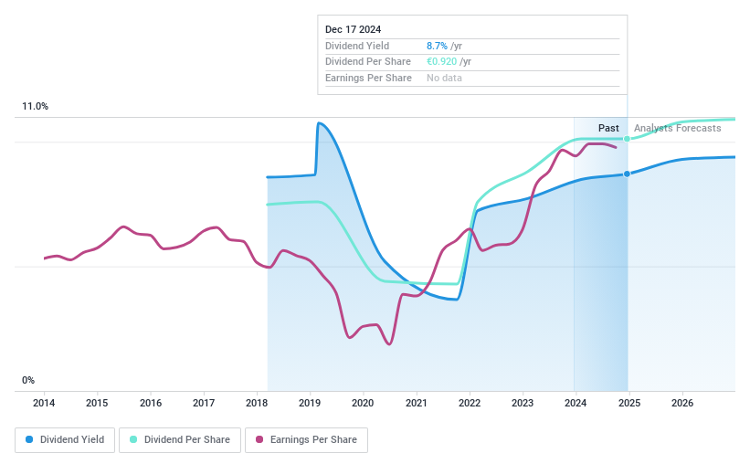 HLSE:NDA FI Dividend History as at Dec 2024