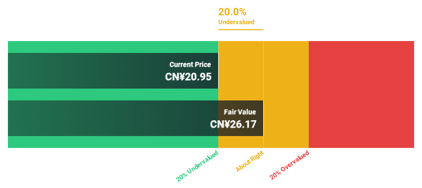 SHSE:603119 Discounted Cash Flow as at Dec 2024