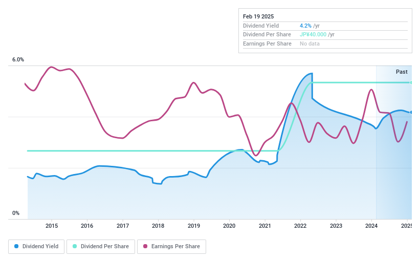 TSE:6809 Dividend History as at Feb 2025