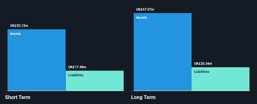 AIM:FDEV Financial Position Analysis as at Jan 2025