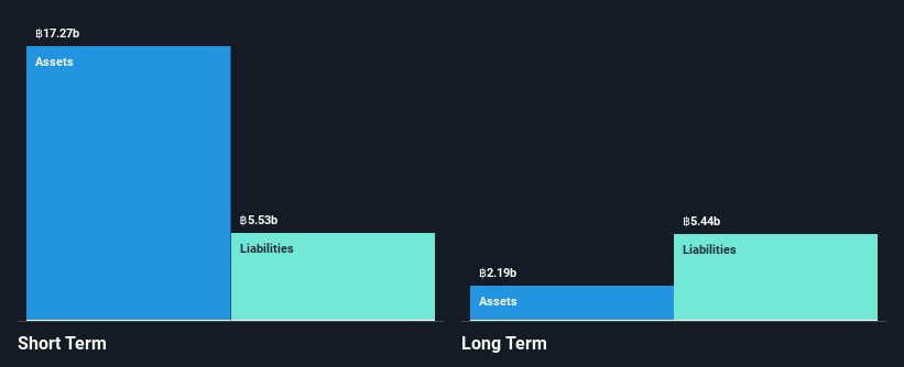 SET:NER Financial Position Analysis as at Jan 2025