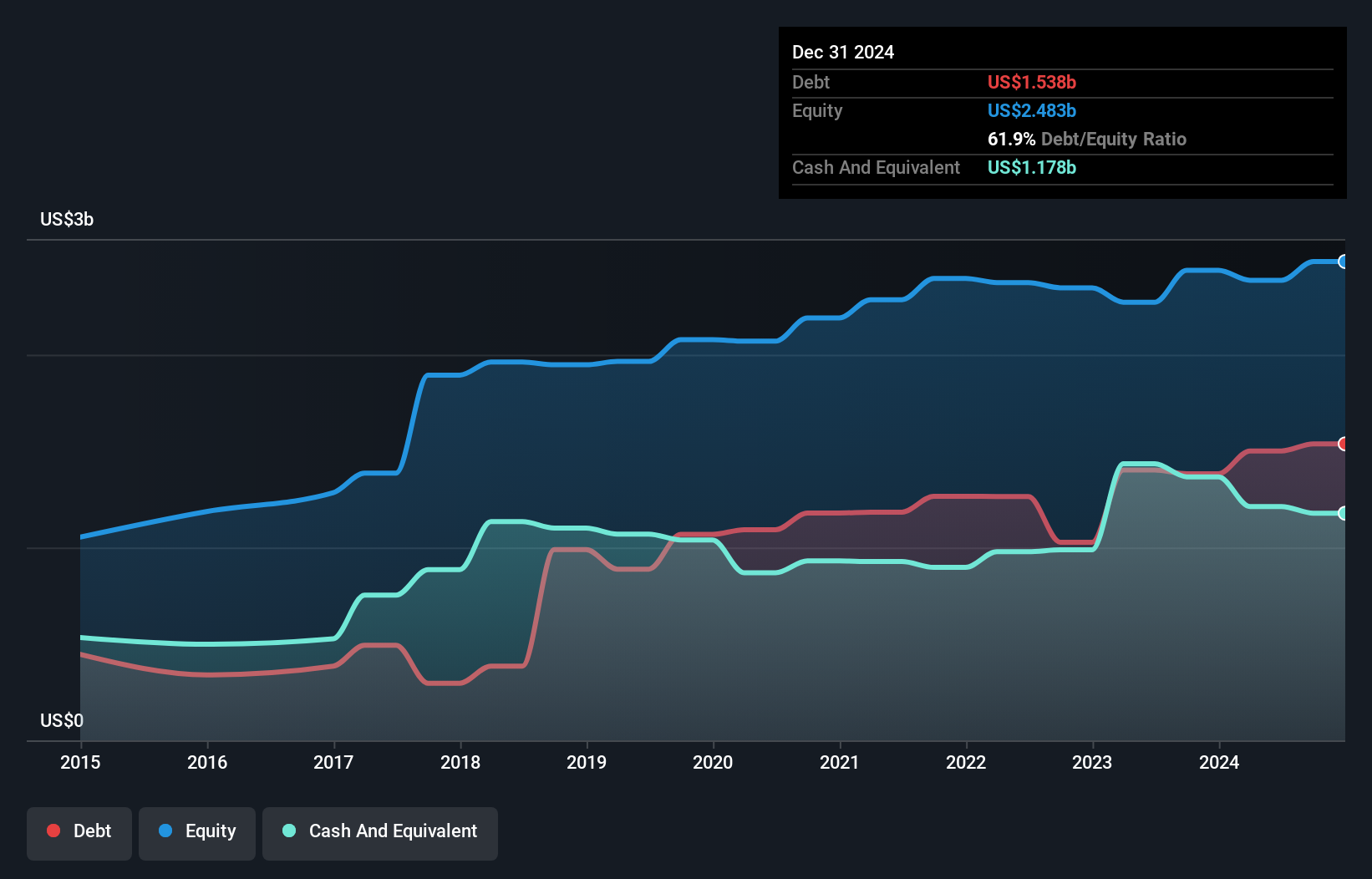 SEHK:6088 Debt to Equity History and Analysis as at Oct 2024