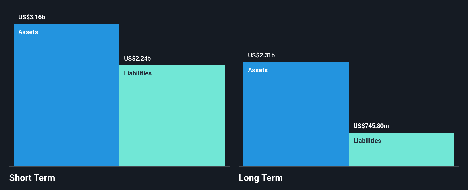 SEHK:6088 Financial Position Analysis as at Apr 2025