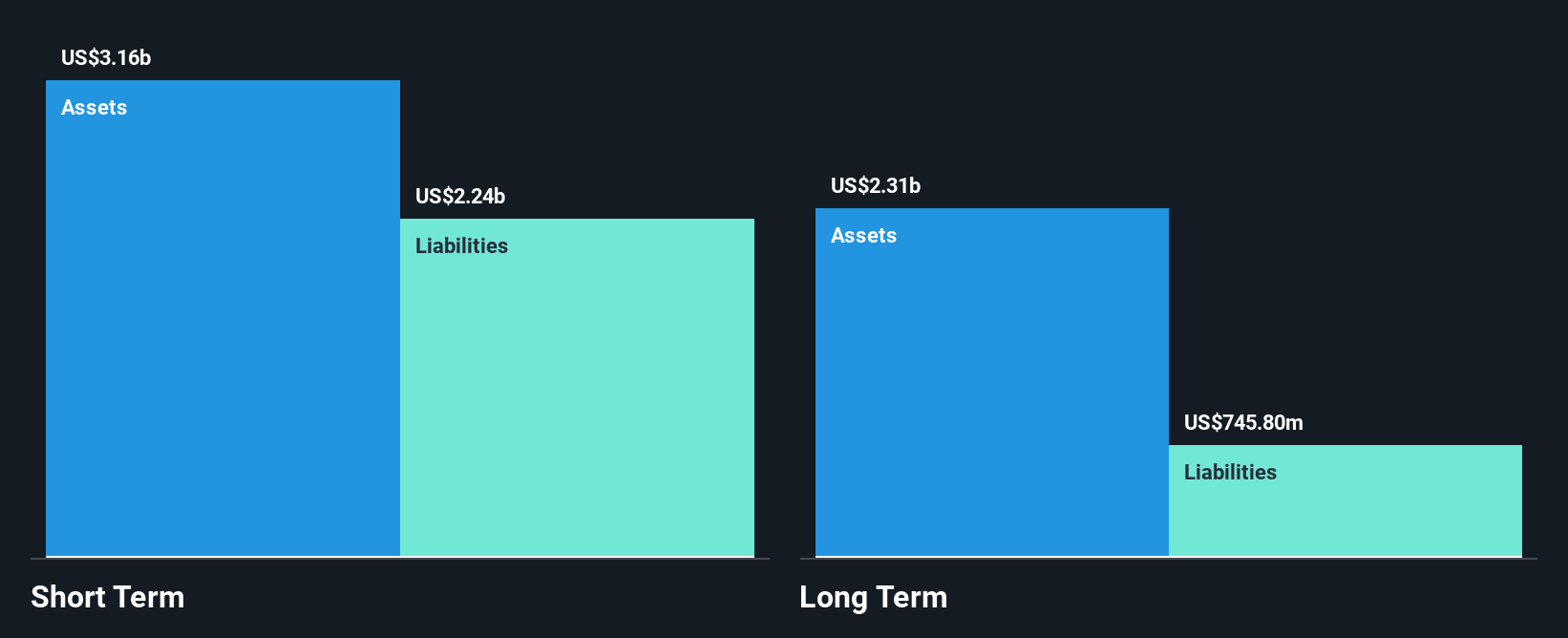 SEHK:6088 Financial Position Analysis as at Nov 2024