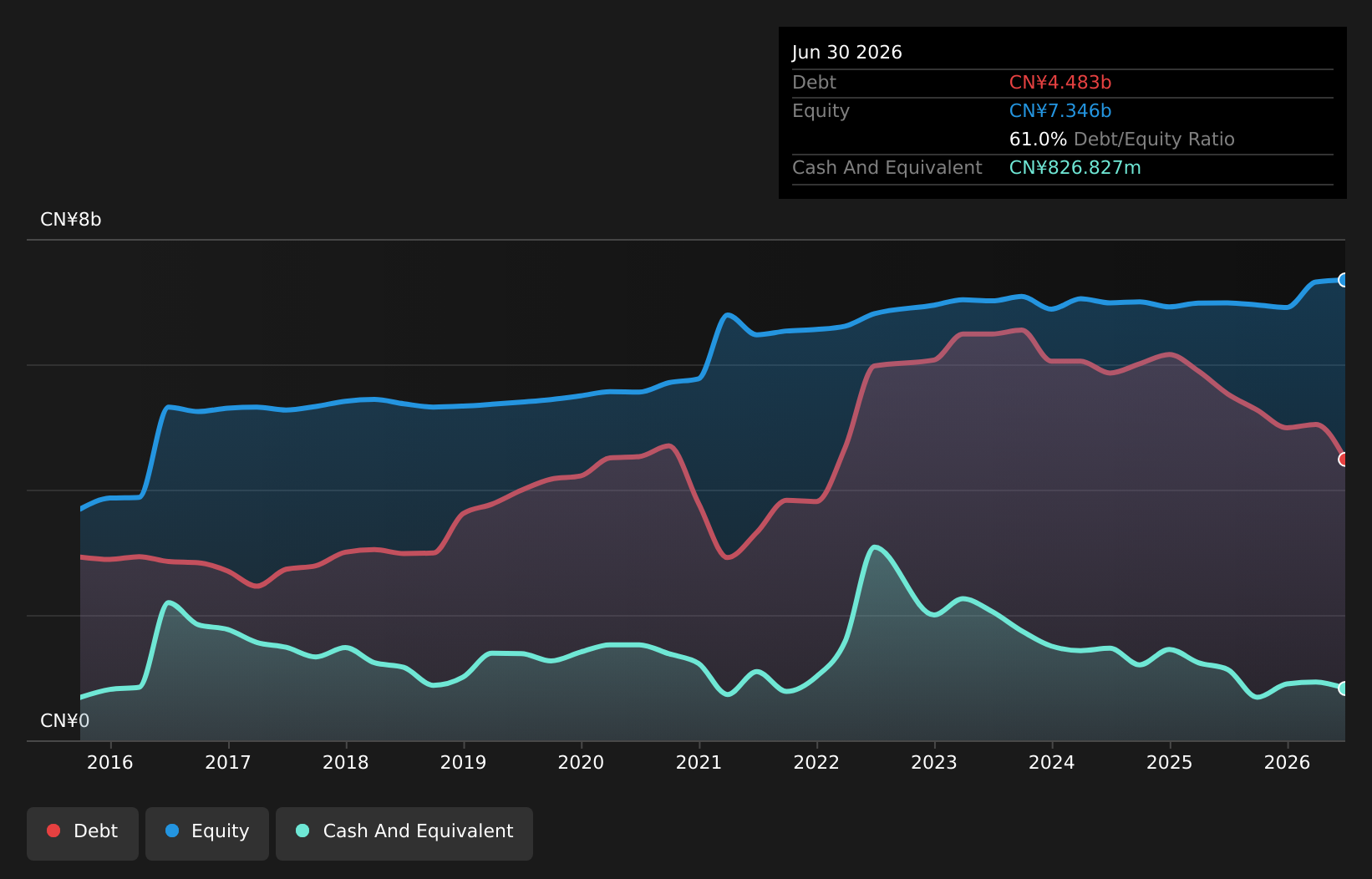 SZSE:300185 Debt to Equity History and Analysis as at Aug 2026