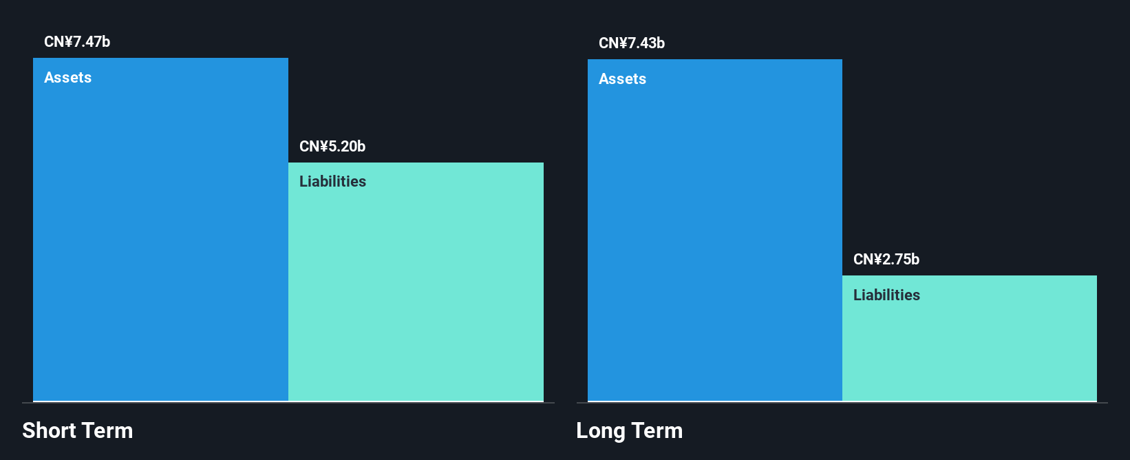 SZSE:300185 Financial Position Analysis as at Oct 2025