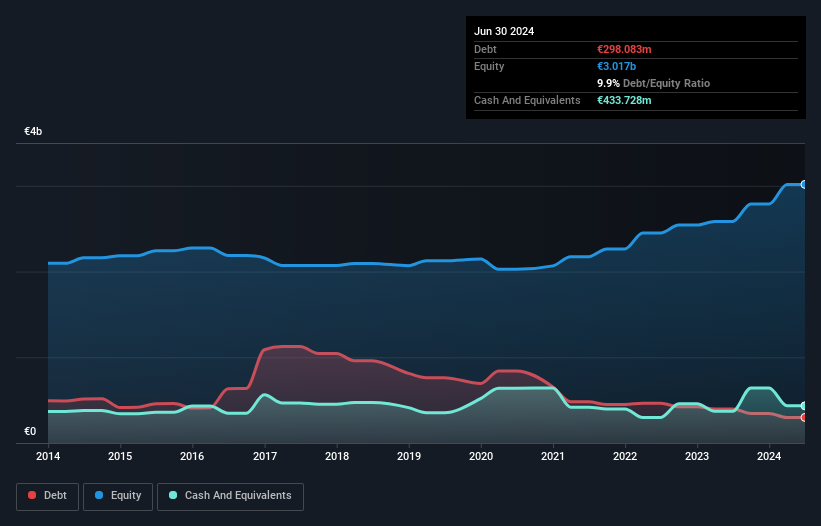 BIT:CALT Debt to Equity as at Jan 2025