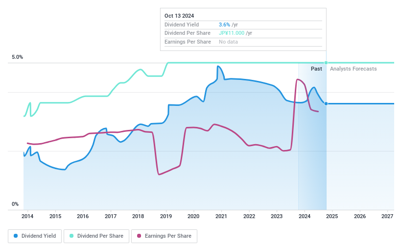 TSE:8410 Dividend History as at Oct 2024