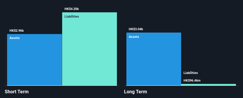 SEHK:1608 Financial Position Analysis as at Oct 2025