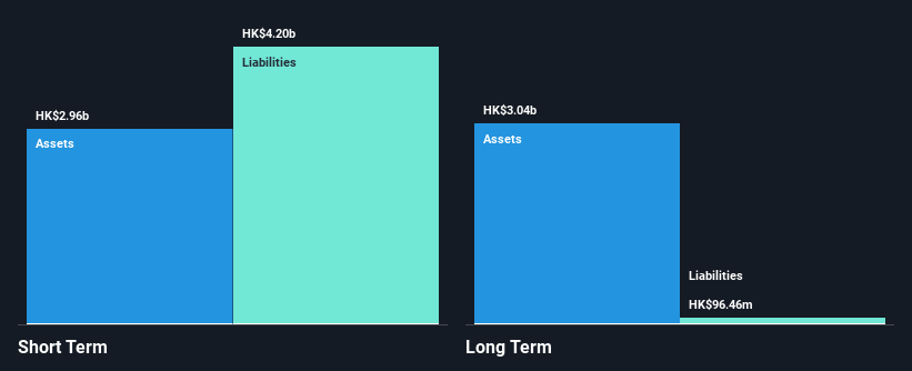 SEHK:1608 Financial Position Analysis as at Dec 2024