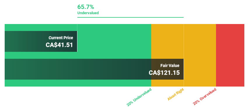 TSX:ATS Discounted Cash Flow as at Feb 2025