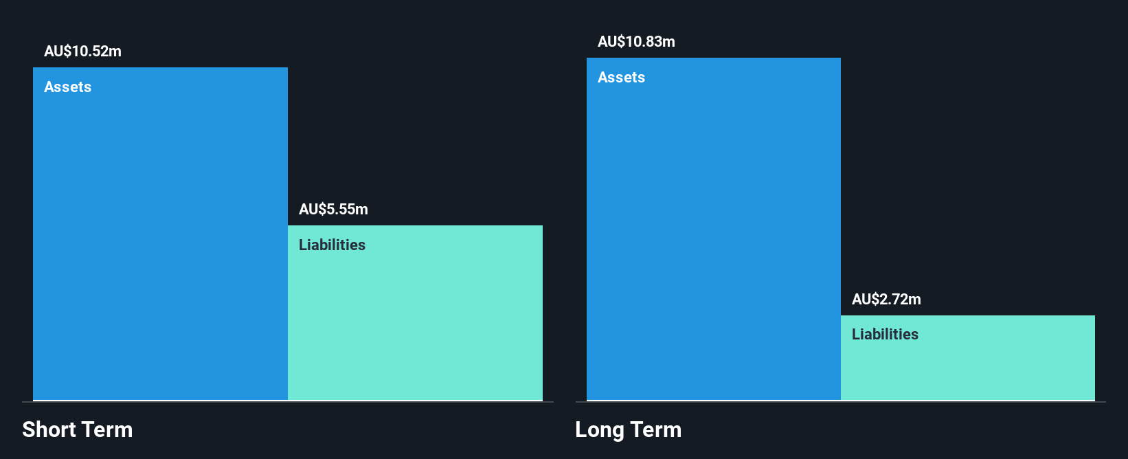 ASX:OEC Financial Position Analysis as at Nov 2024