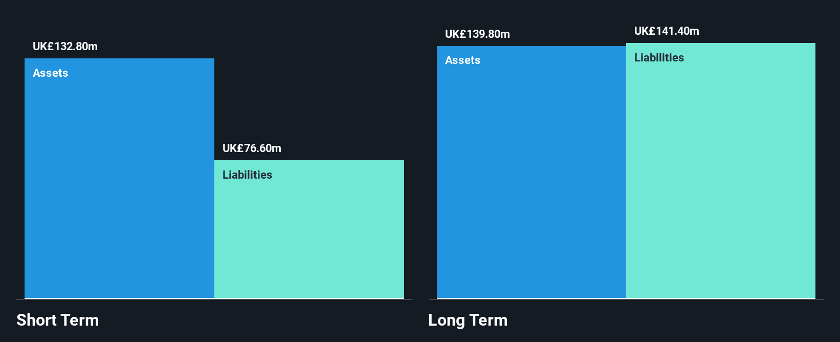 AIM:RNO Financial Position Analysis as at Nov 2024