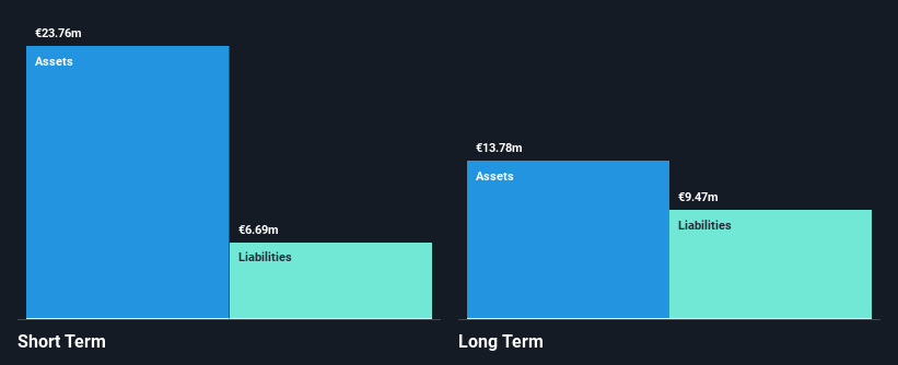 BIT:CYB Financial Position Analysis as at Feb 2025