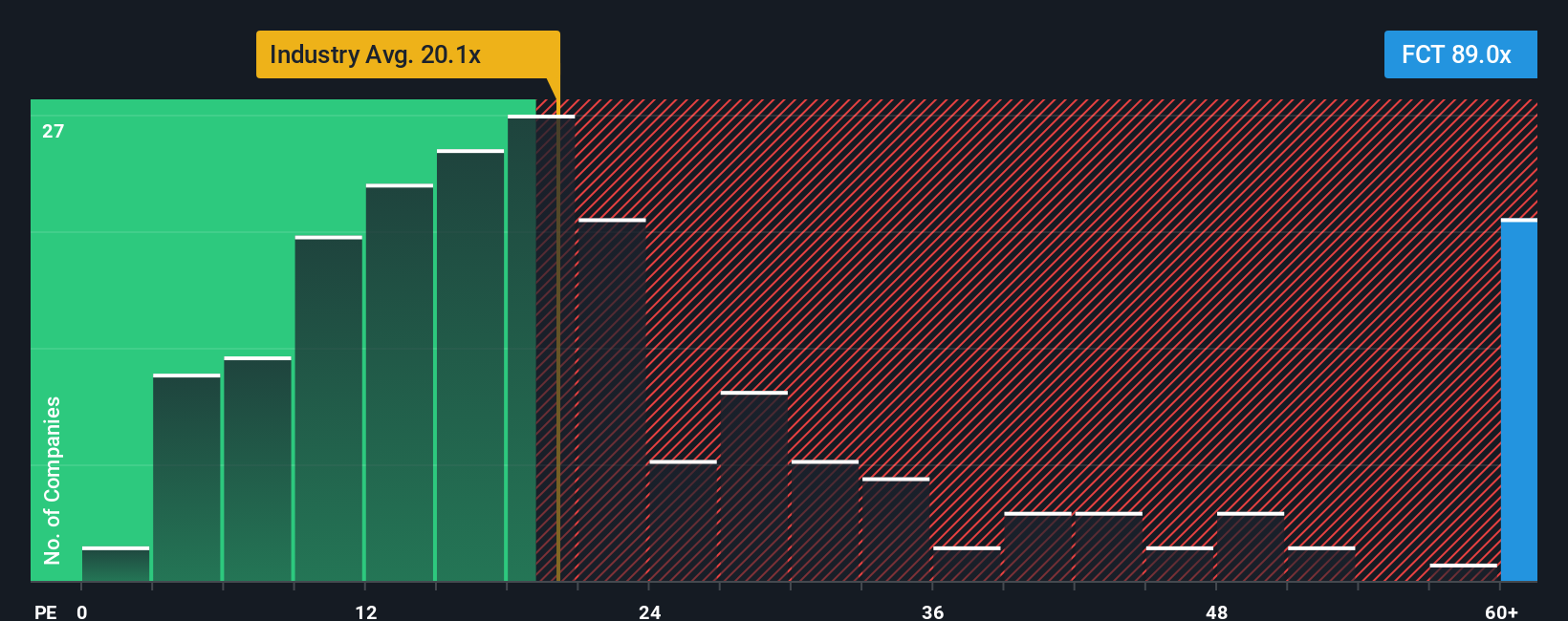 BIT:FCT PE Ratio as at Oct 2025