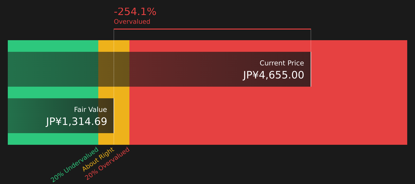 6323 Discounted Cash Flow as at Jul 2026