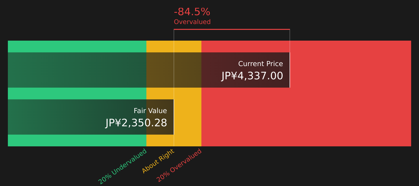 6323 Discounted Cash Flow as at Aug 2026