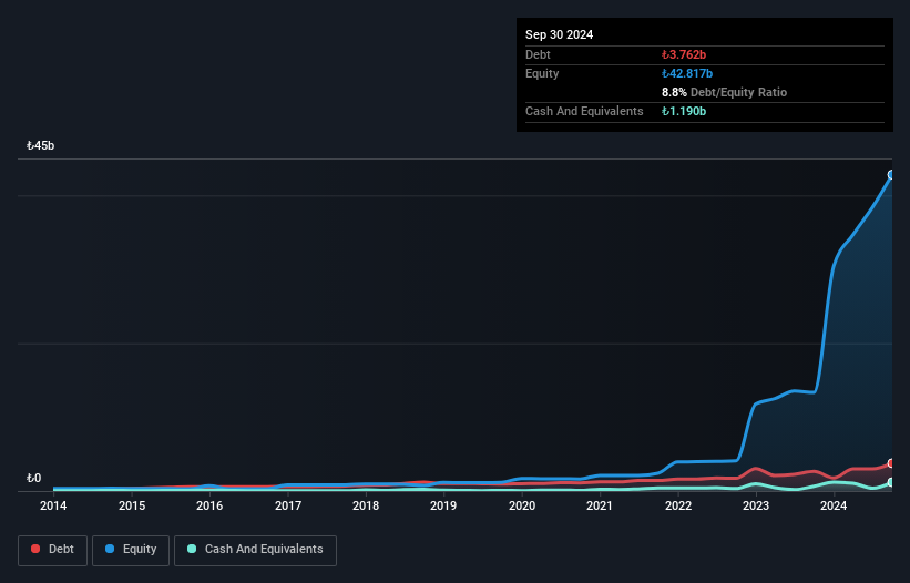 IBSE:RYGYO Debt to Equity as at Nov 2025