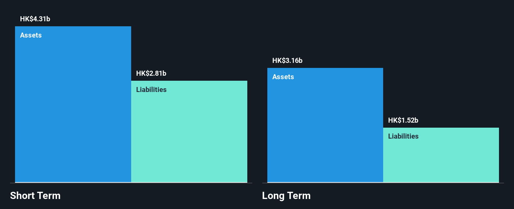 SEHK:838 Financial Position Analysis as at Nov 2024