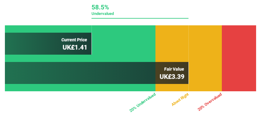 LSE:HSW Discounted Cash Flow as at Jun 2024