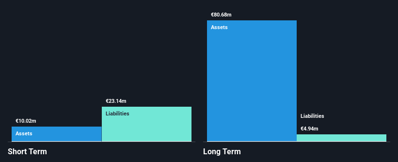 LSE:HSW Financial Position Analysis as at Dec 2025