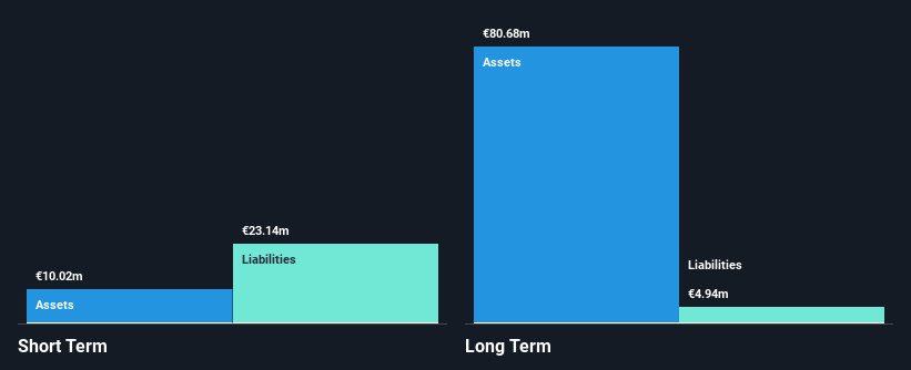 LSE:HSW Financial Position Analysis as at Jan 2025