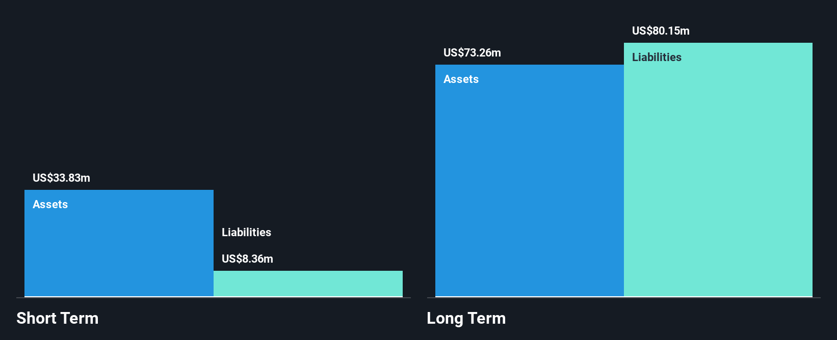 NasdaqGS:QNCX Financial Position Analysis as at Mar 2025