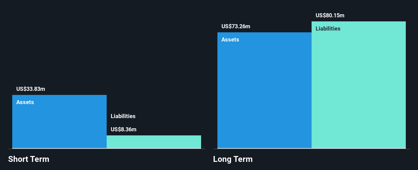 NasdaqGS:QNCX Financial Position Analysis as at Jan 2025