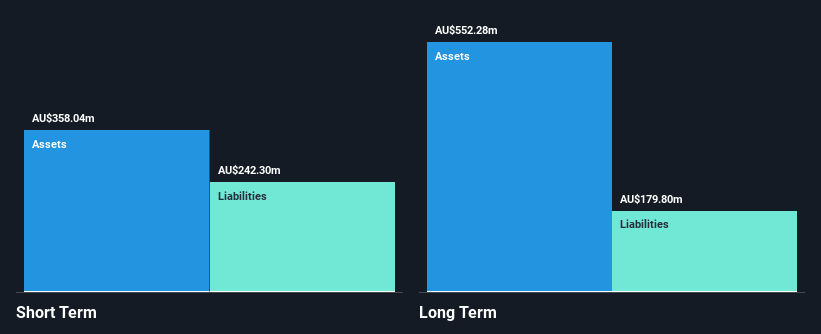 ASX:CVL Financial Position Analysis as at Oct 2024