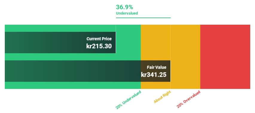 OB:MOWI Discounted Cash Flow as at Feb 2025