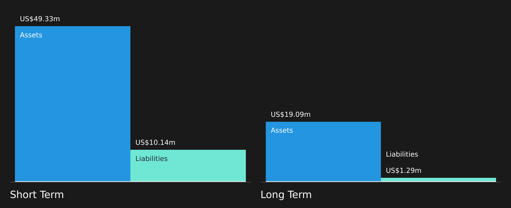 BYRN Financial Position Analysis as at Jul 2026