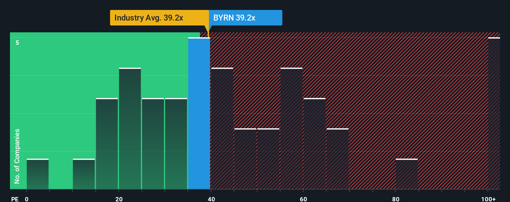 NasdaqCM:BYRN PE Ratio as at Oct 2025
