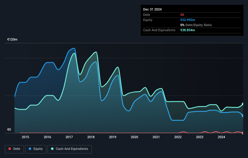 XTRA:ACX Debt to Equity History and Analysis as at May 2025