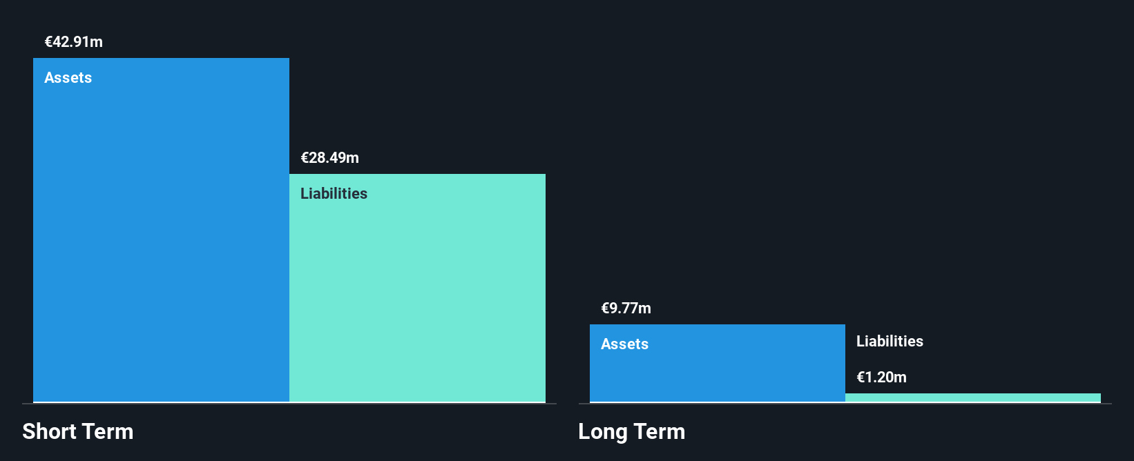 XTRA:ACX Financial Position Analysis as at Jun 2025