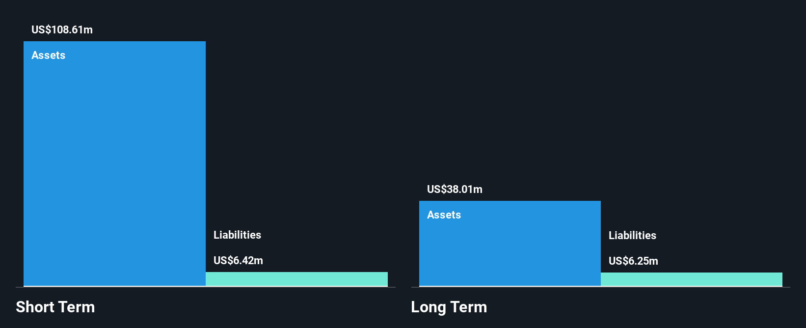 OB:NYKD Financial Position Analysis as at Apr 2025