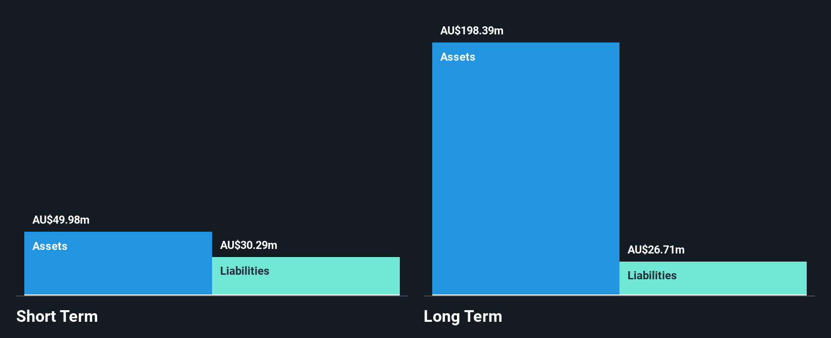 ASX:ASM Financial Position Analysis as at Dec 2024